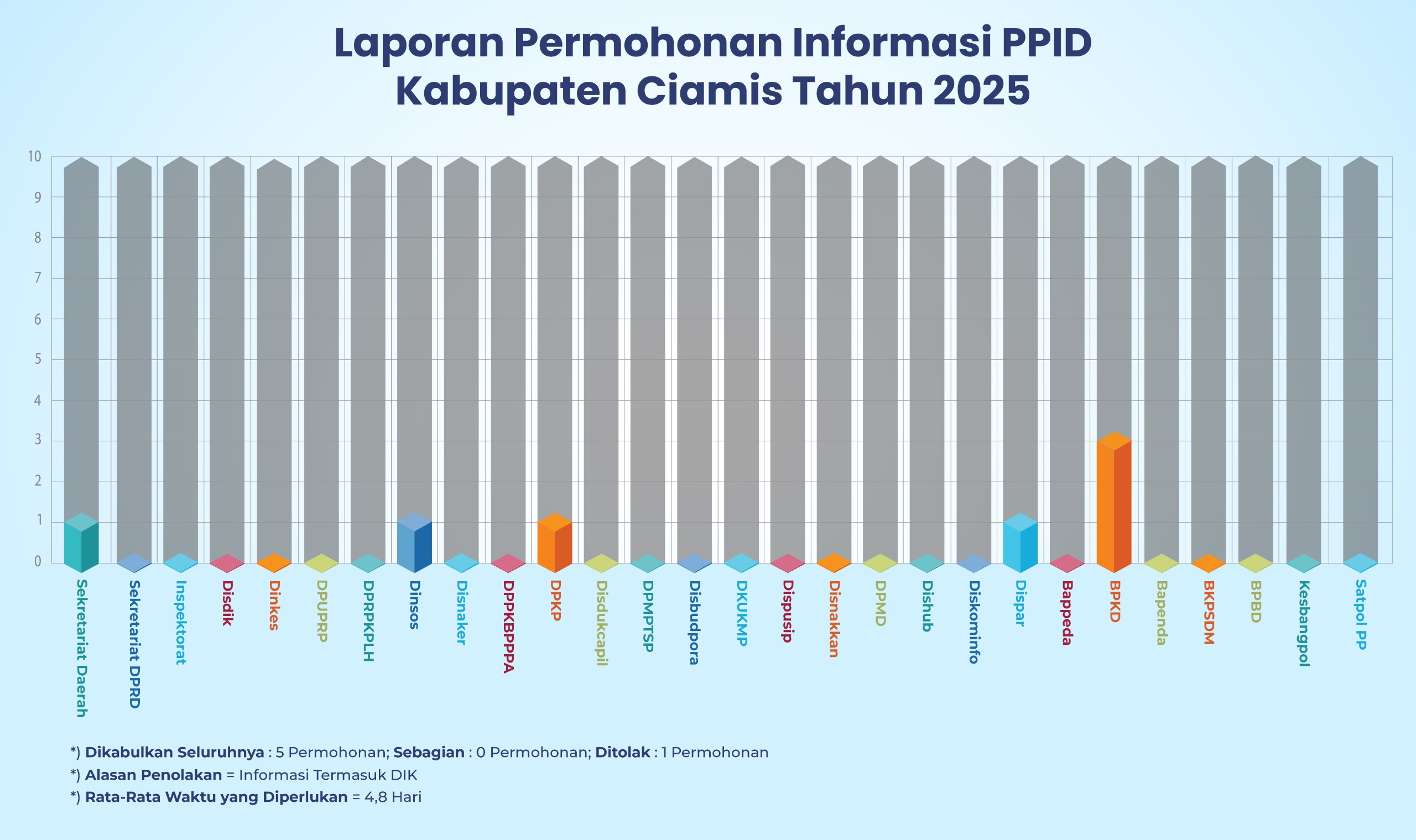 Dokumentasi layanan informasi PPID tahun 2025
